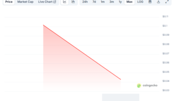 RDAC Token Plunges 50% Following Binance Airdrop and Listing – Here’s What Happened